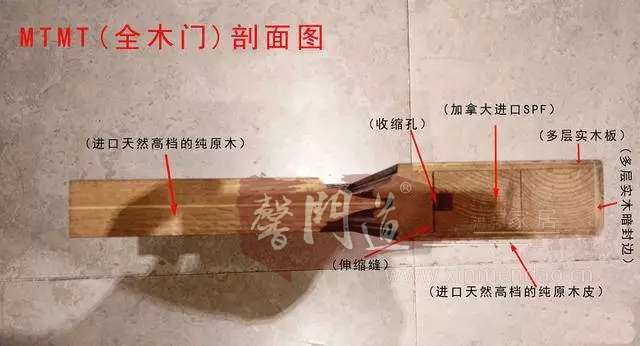 全实木门剖面