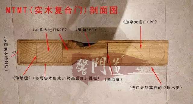实木复合门剖面